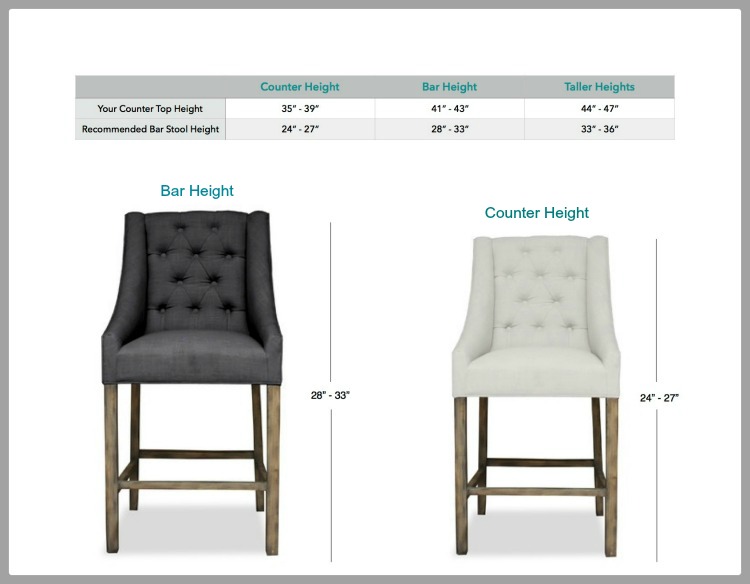 Bar Stool height chart